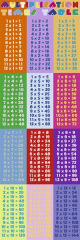 Poster - Multiplication table Marcos y Cuadros
