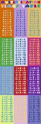 Poster - Multiplication table Enmarcado de laminas